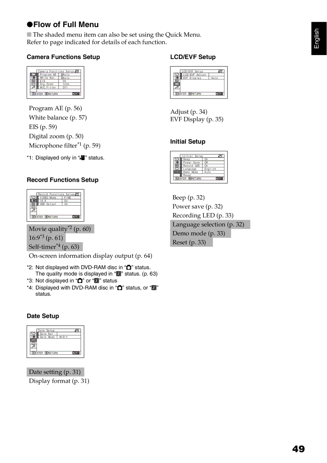 Hitachi DZ-GX5020A, DZ-GX5080A, DZ-GX5000A instruction manual Flow of Full Menu 