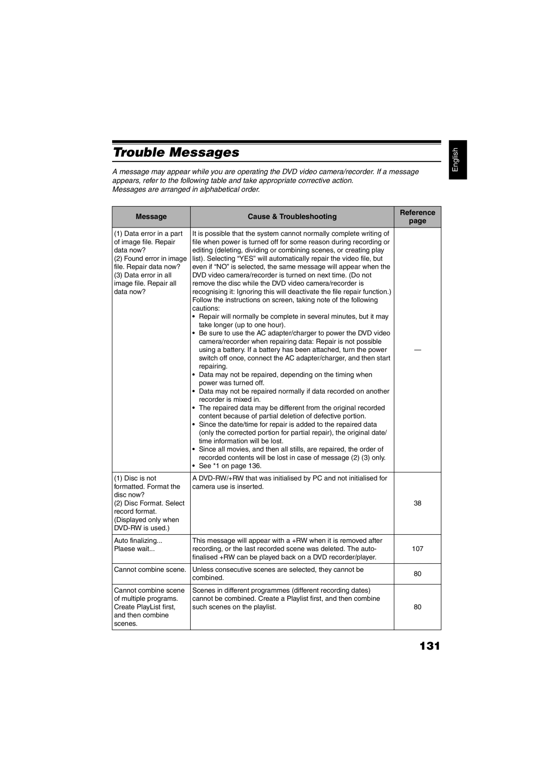 Hitachi DZ-GX5060SW, DZ-GX5100SW instruction manual Trouble Messages, 131, Message Cause & Troubleshooting Reference 