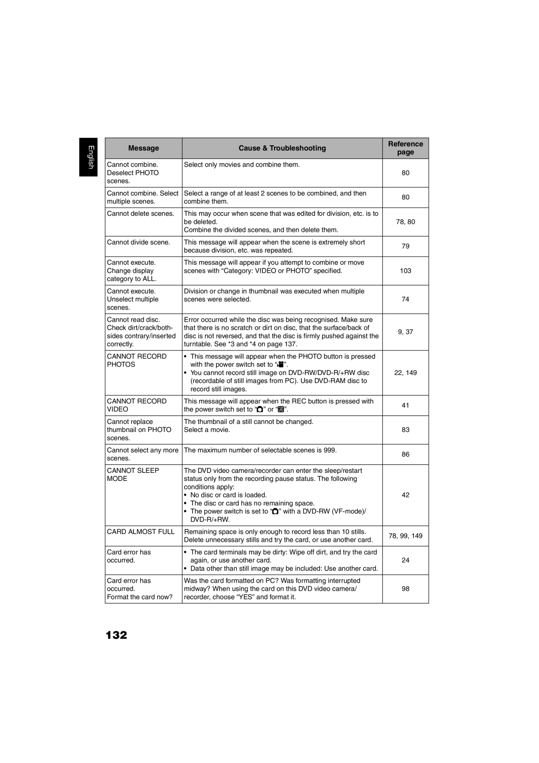 Hitachi DZ-GX5100SW, DZ-GX5060SW instruction manual 132, Photos 