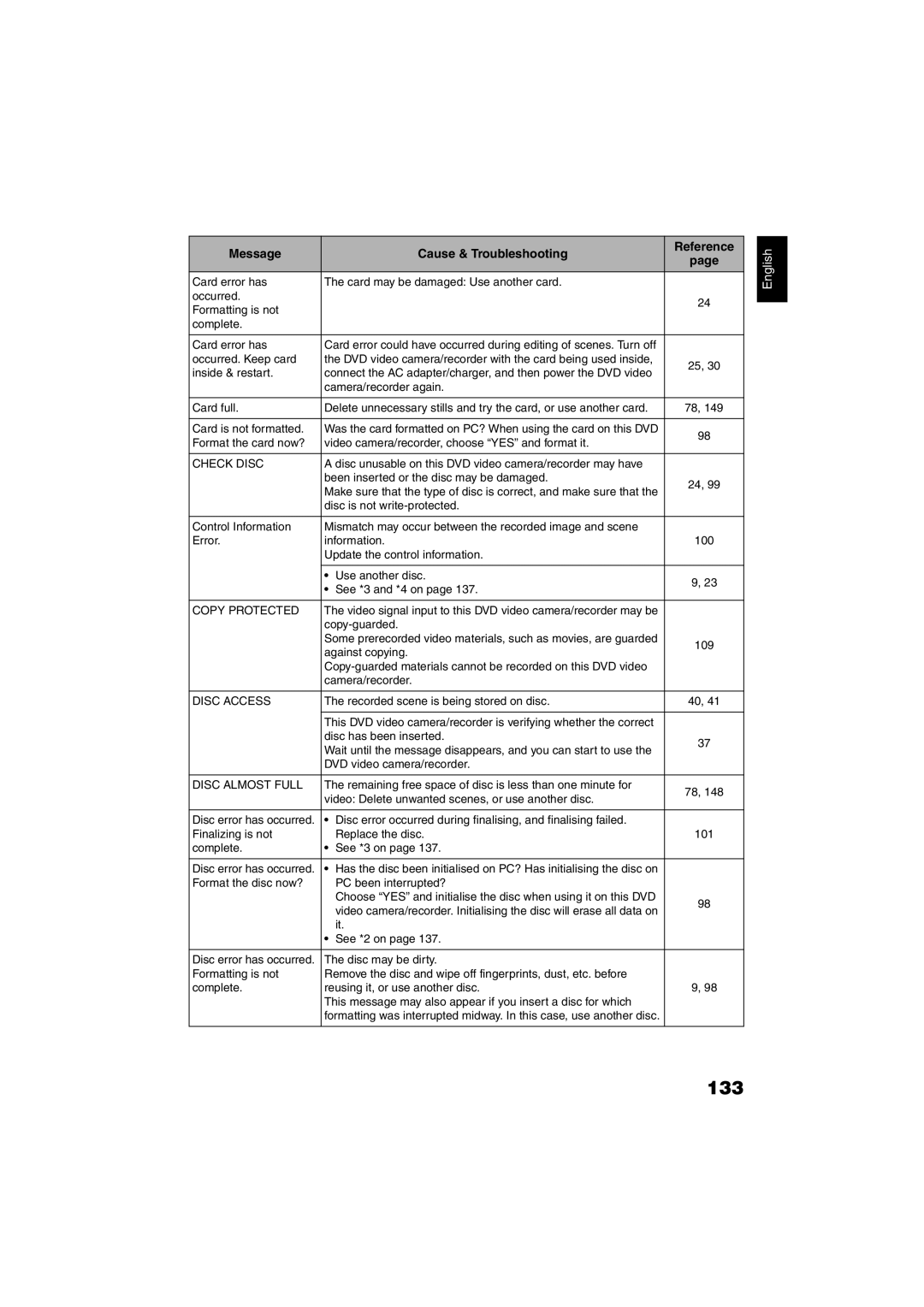 Hitachi DZ-GX5060SW, DZ-GX5100SW instruction manual 133, Check Disc 