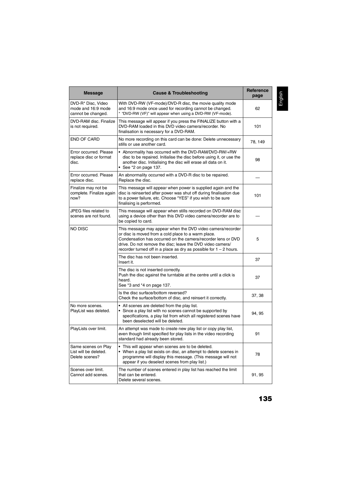 Hitachi DZ-GX5060SW, DZ-GX5100SW instruction manual 135, END of Card 