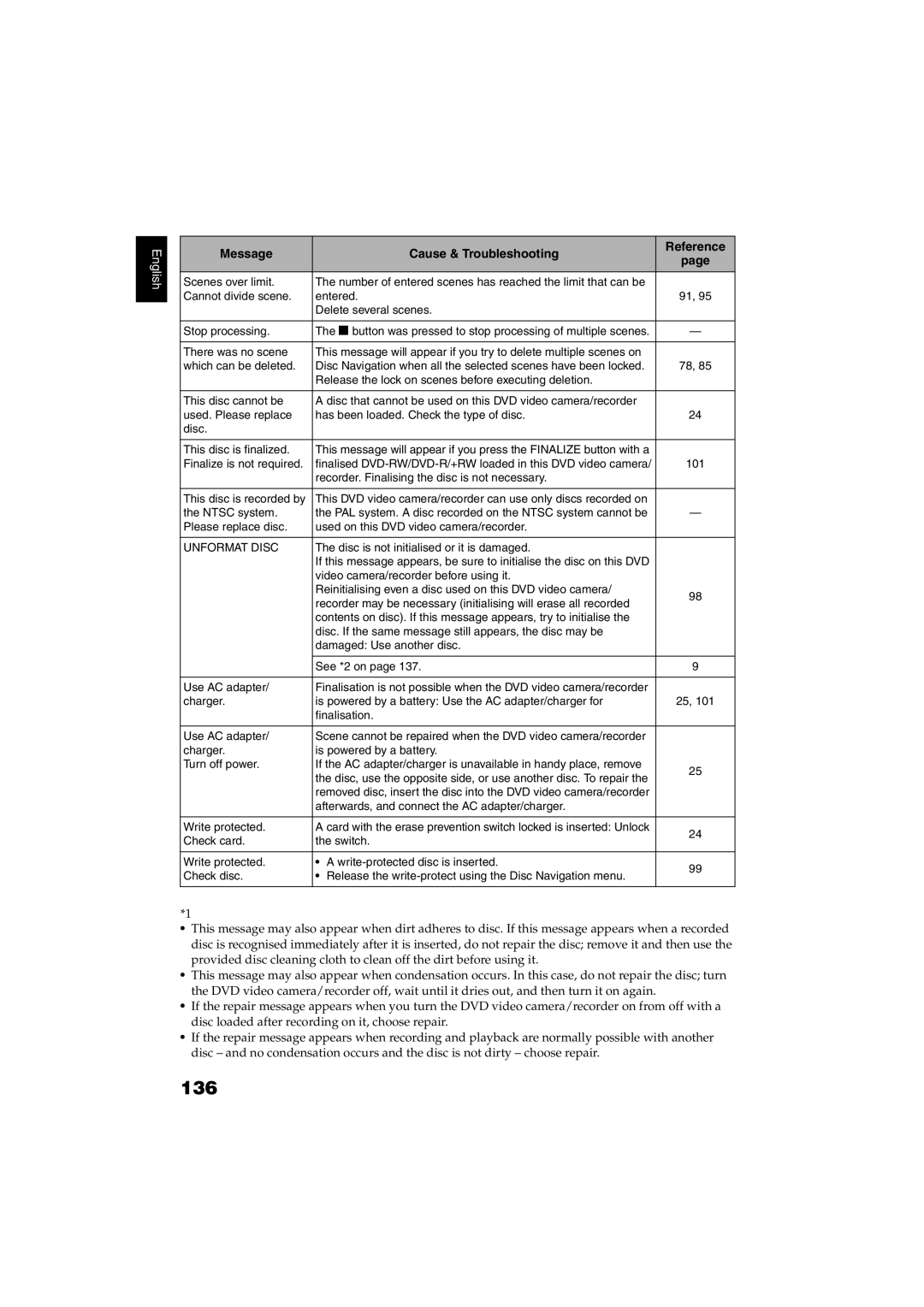 Hitachi DZ-GX5100SW, DZ-GX5060SW instruction manual 136, Unformat Disc 