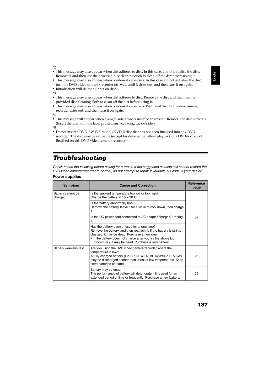 Hitachi DZ-GX5060SW, DZ-GX5100SW Troubleshooting, 137, Power supplies, Symptom Cause and Correction Reference 