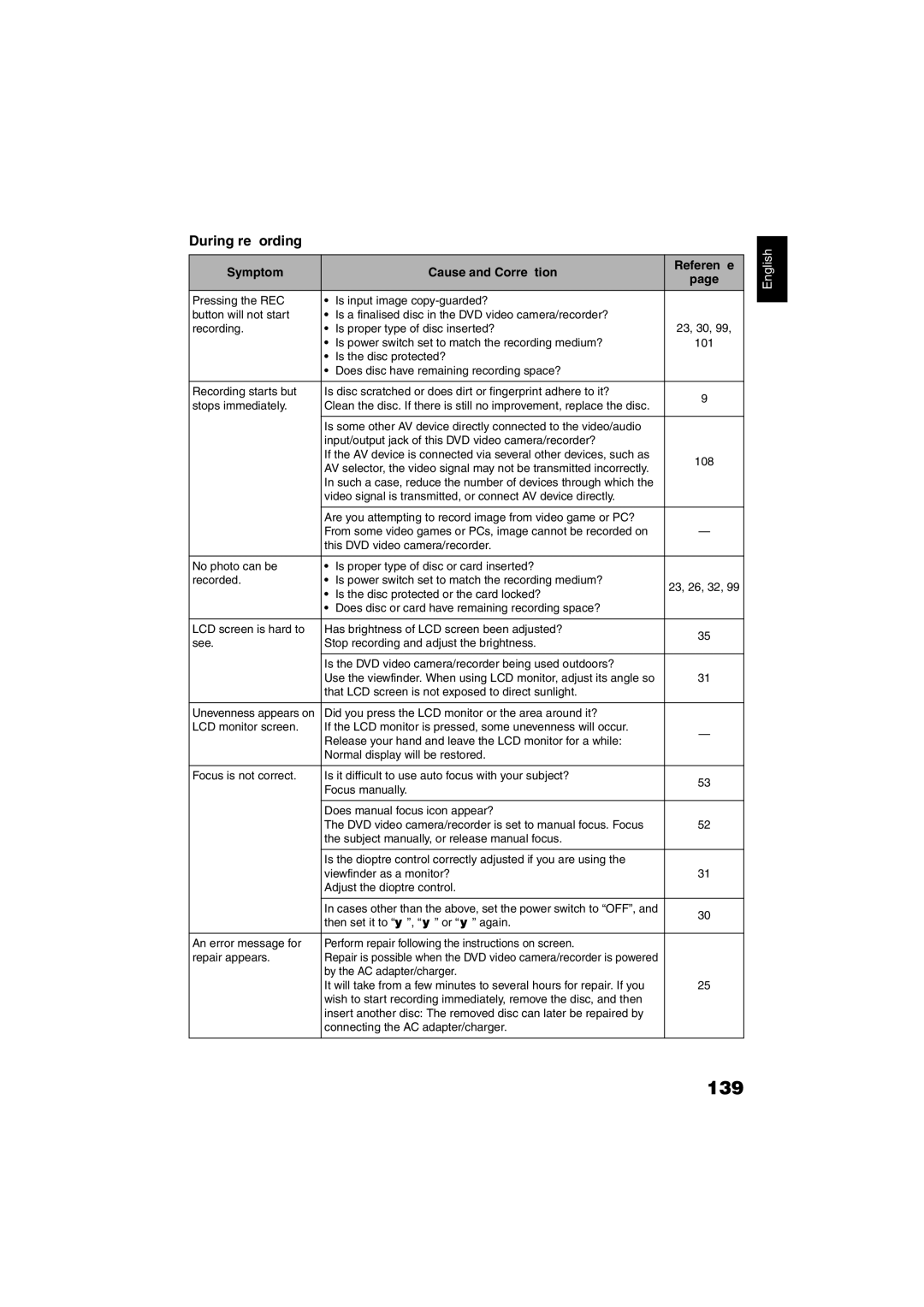 Hitachi DZ-GX5060SW, DZ-GX5100SW instruction manual 139, During recording, Symptom Cause and Correction 