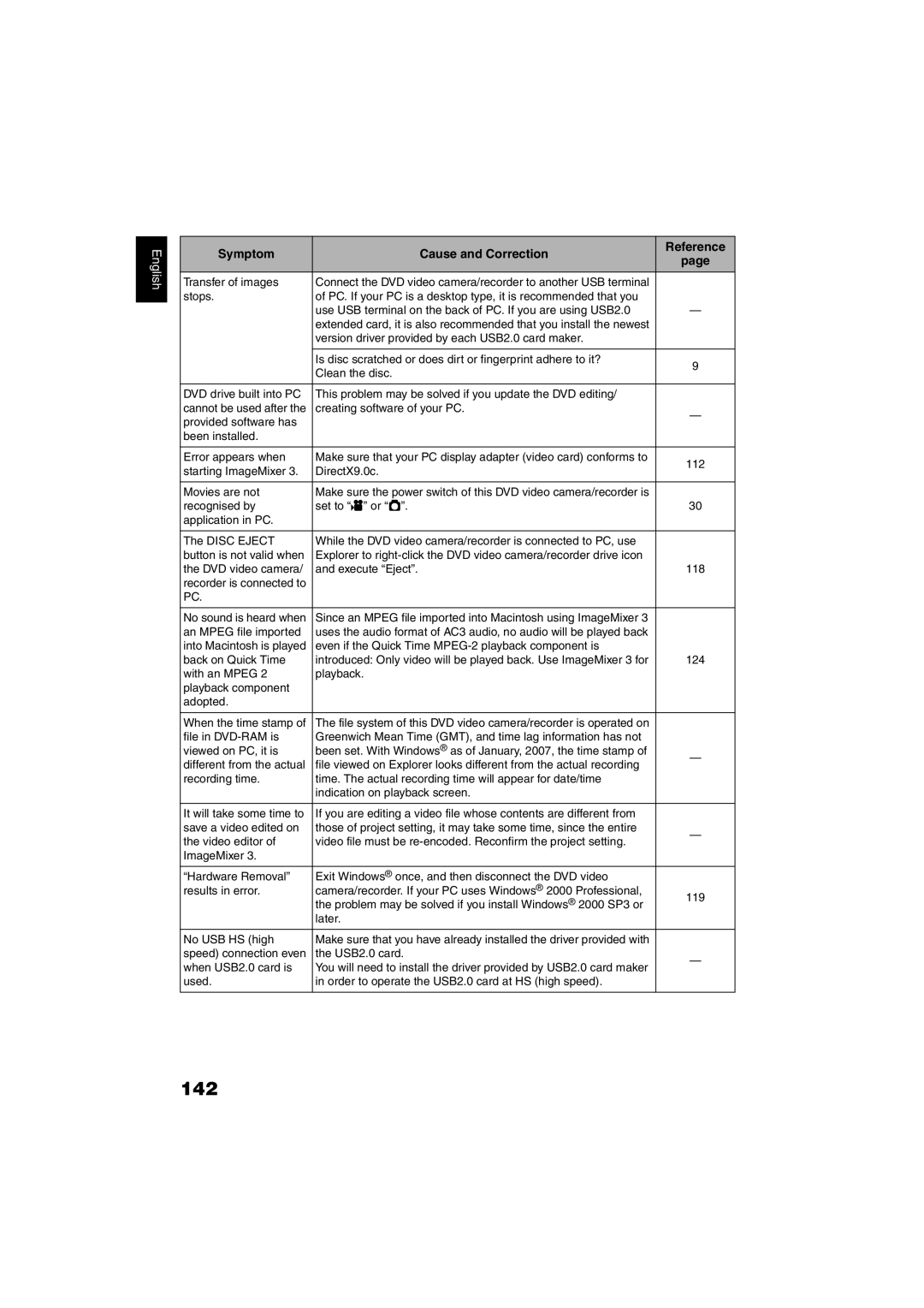 Hitachi DZ-GX5100SW, DZ-GX5060SW instruction manual 142, DVD video camera Execute Eject 