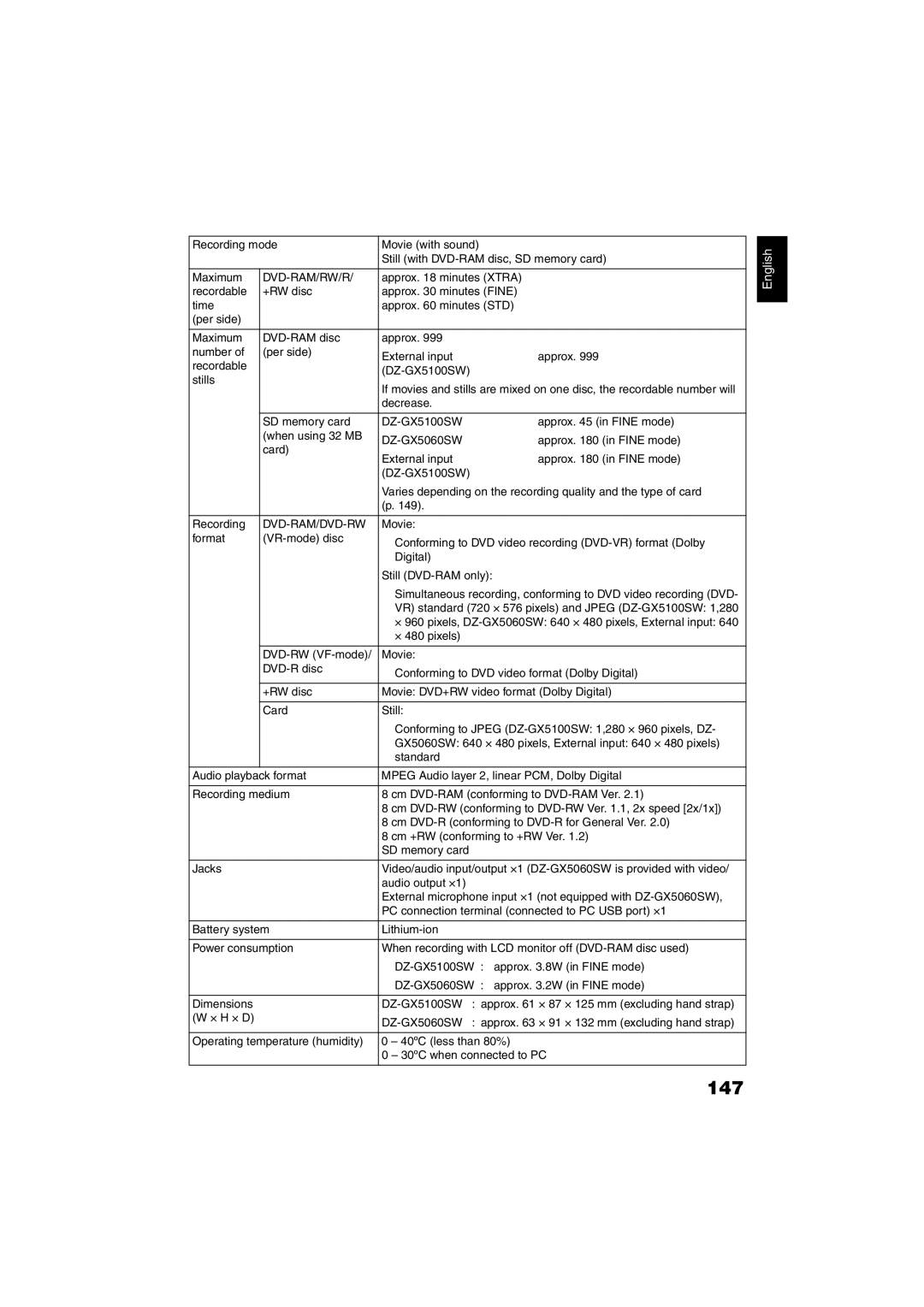 Hitachi DZ-GX5060SW, DZ-GX5100SW instruction manual 147, Dvd-Ram/Rw/R 