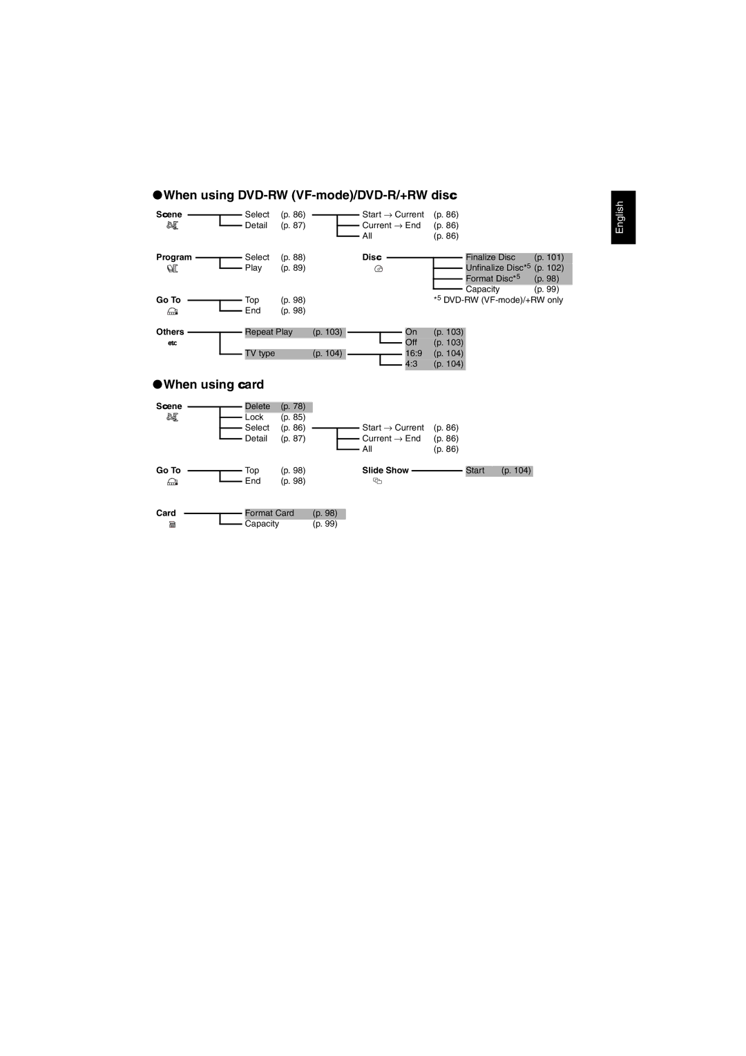 Hitachi DZ-GX5060SW, DZ-GX5100SW instruction manual When using DVD-RW VF-mode/DVD-R/+RW disc, When using card 