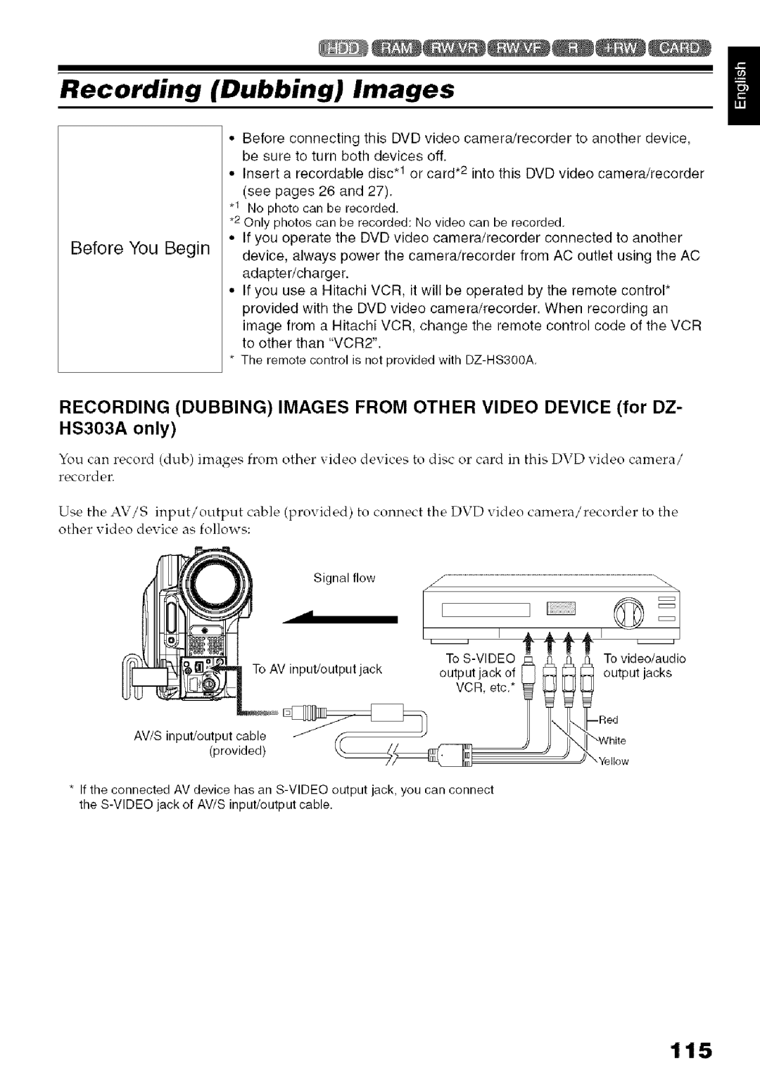 Hitachi DZ-HS3OOA instruction manual Recording Dubbing Images, 115, Signal flow, To S-VIDEO ., Tovideo/audio VCR, etc 