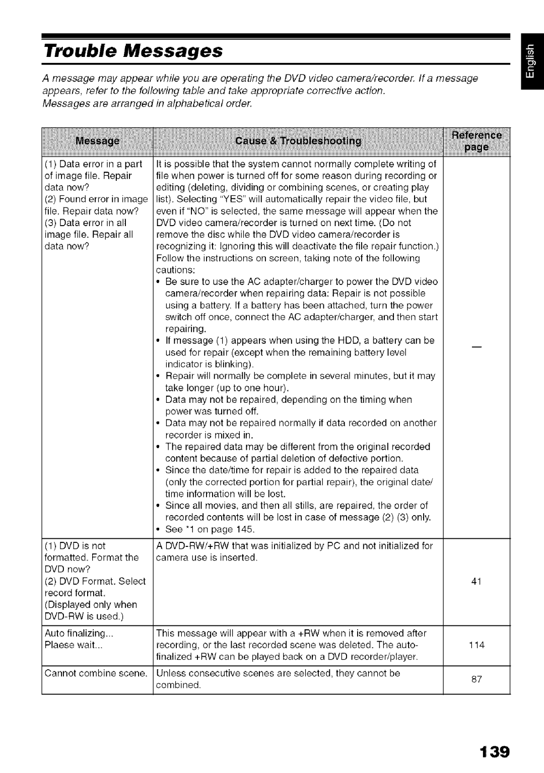 Hitachi DZ-HS3OOA instruction manual Trouble Messages, 139, +Rw 