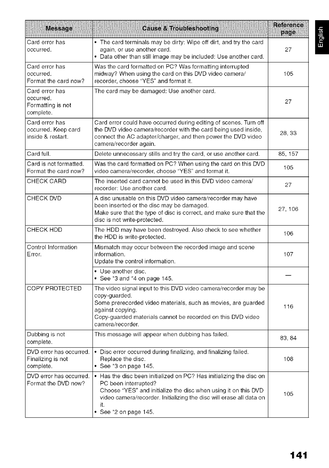 Hitachi DZ-HS3OOA instruction manual 141, ThecardterminalsmaybedirtyWipeoffdirt,andtrythecard 