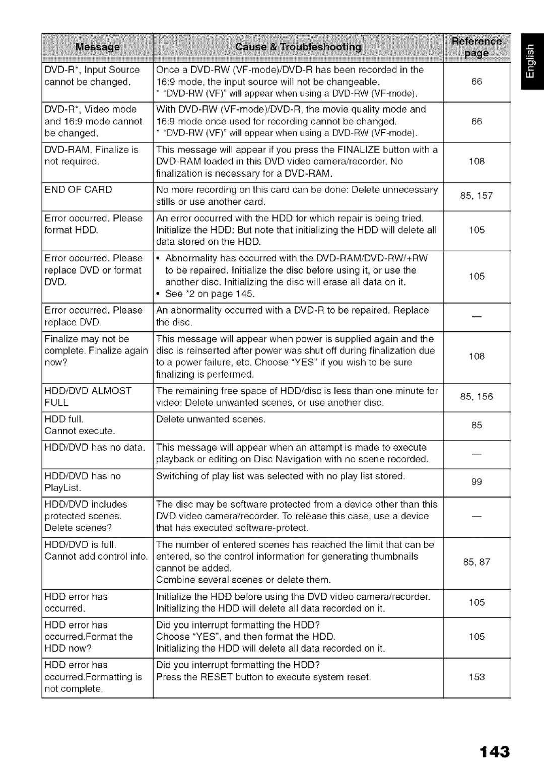 Hitachi DZ-HS3OOA instruction manual 143, END of Card, HDD/DVD Almost Full 