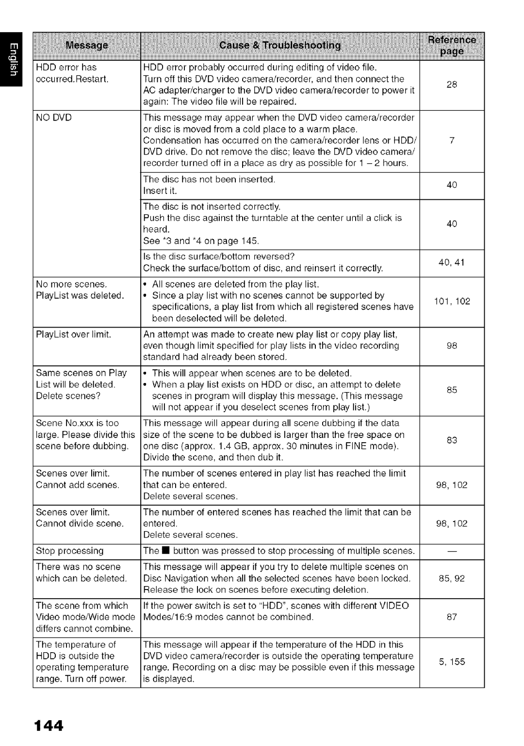 Hitachi DZ-HS3OOA instruction manual 144, No DVD 