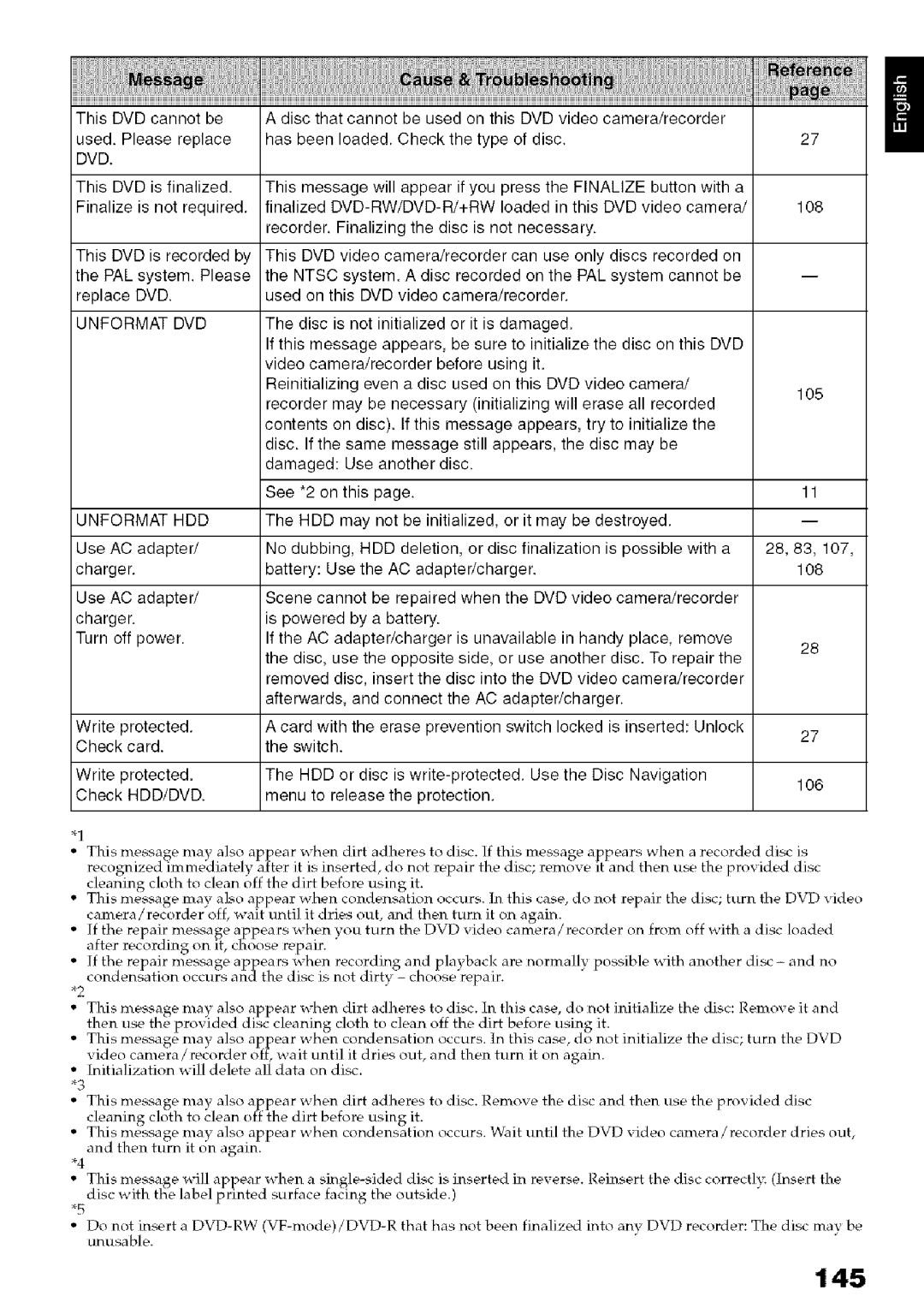 Hitachi DZ-HS3OOA instruction manual 145, Ntsc, Pal, Unformat DVD Unformat HDD, Hdd/Dvd 