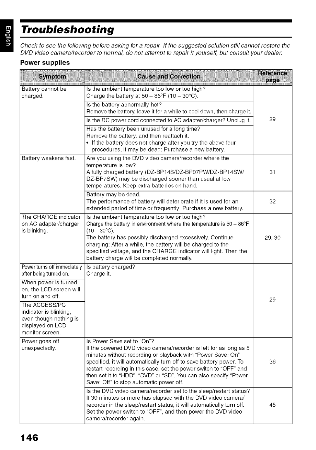 Hitachi DZ-HS3OOA instruction manual Troubleshooting, 146, Charge 