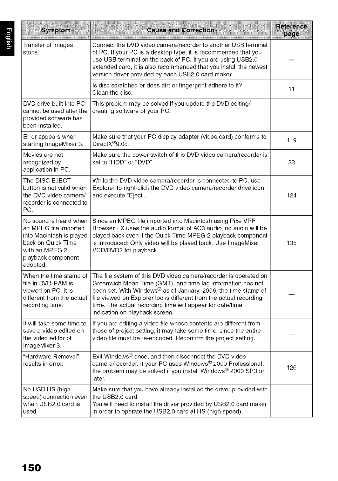 Hitachi DZ-HS3OOA instruction manual 150 