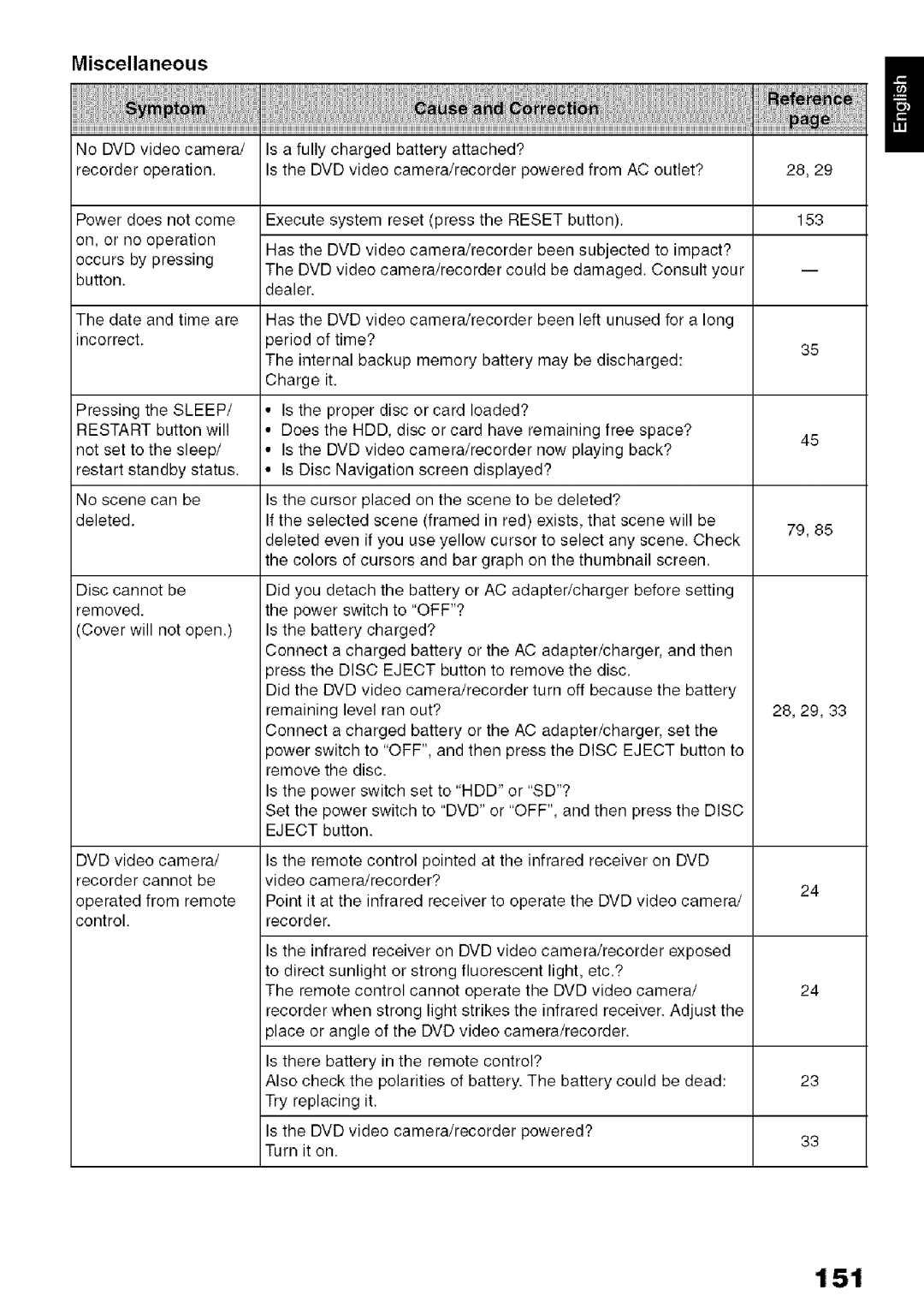 Hitachi DZ-HS3OOA instruction manual 151, Miscellaneous 