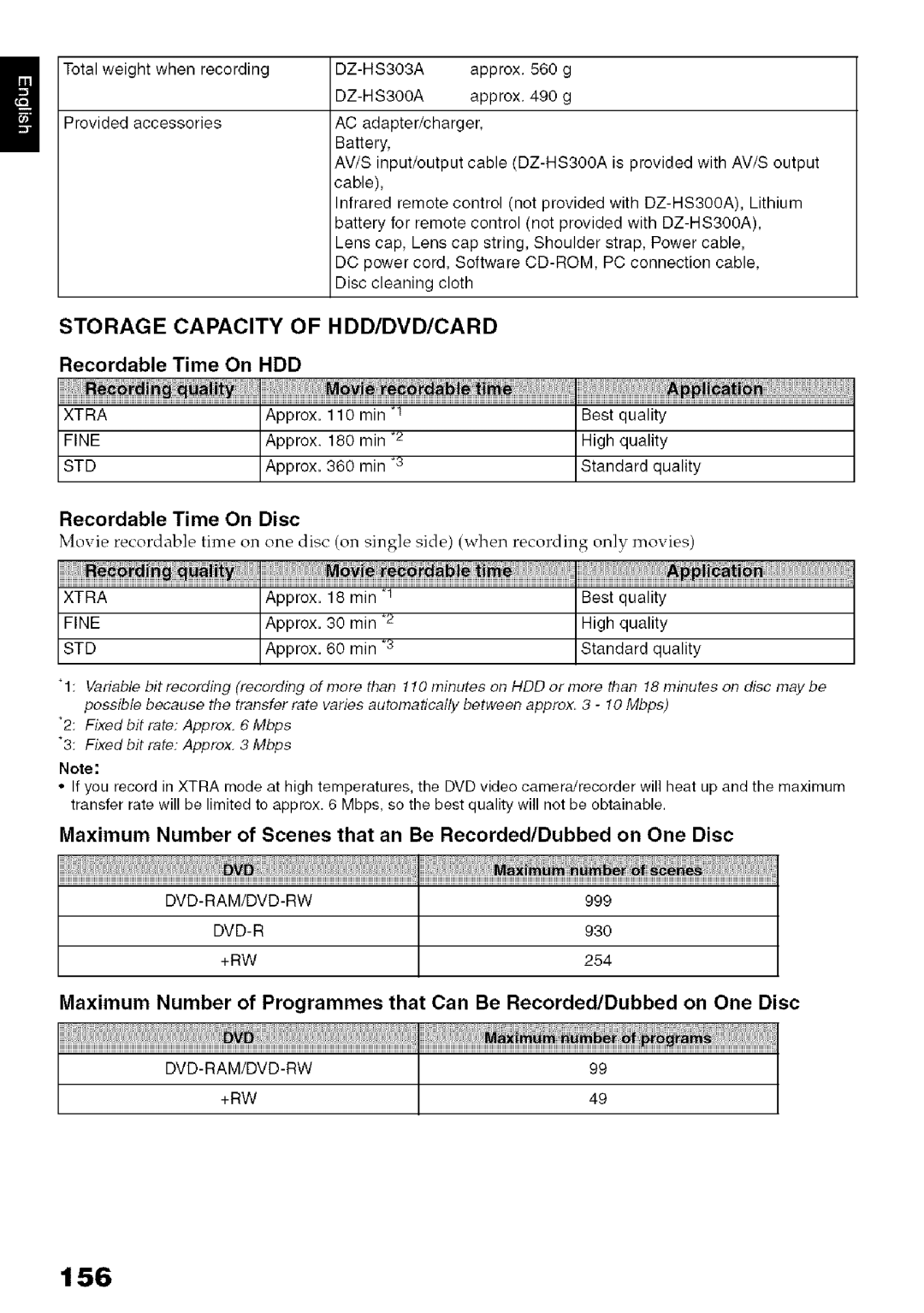 Hitachi DZ-HS3OOA instruction manual 156, Storage Capacity of HDD/DVD/CARD, Recordable Time On Disc 