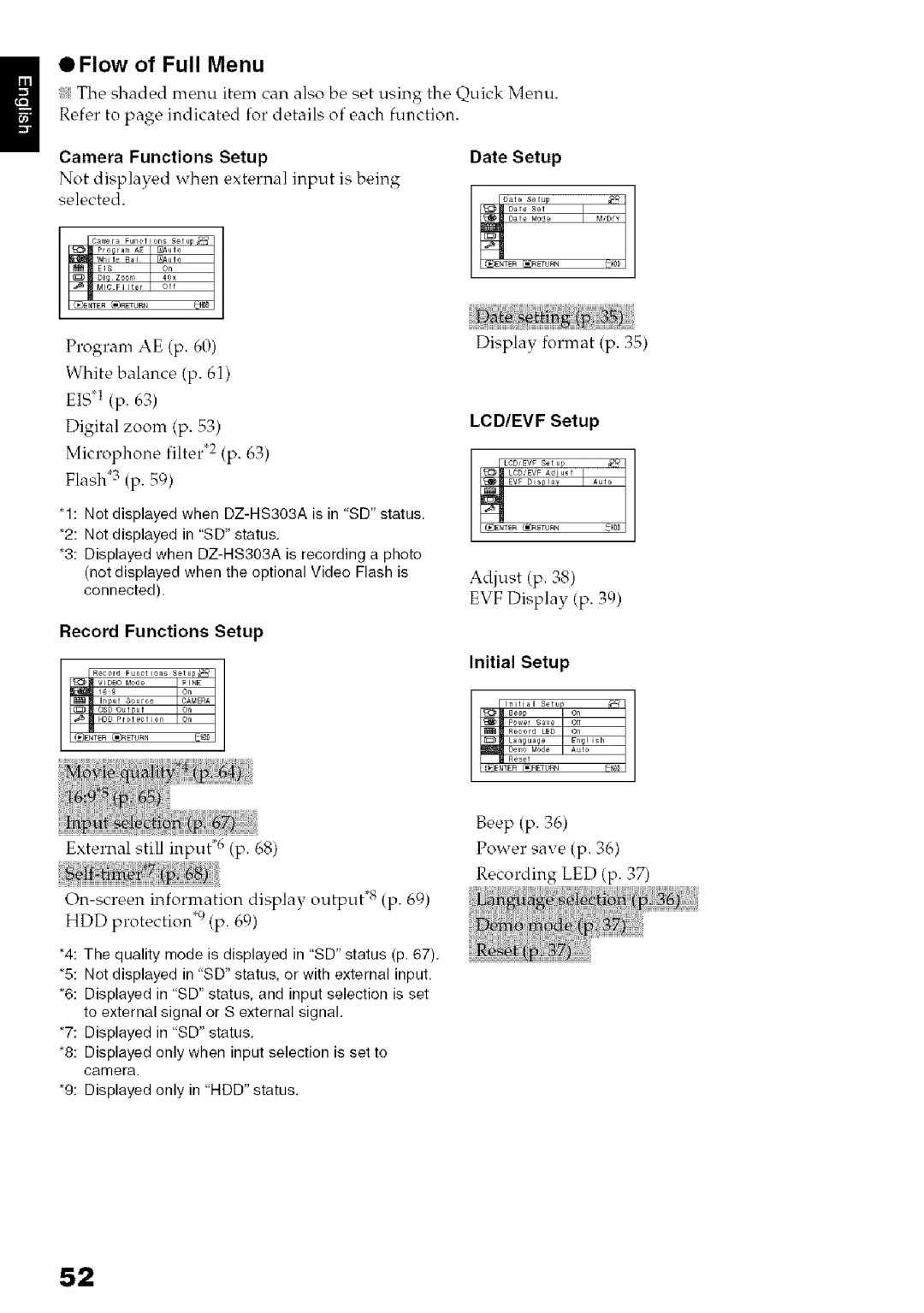 Hitachi DZ-HS3OOA instruction manual OFIow of Full Menu 