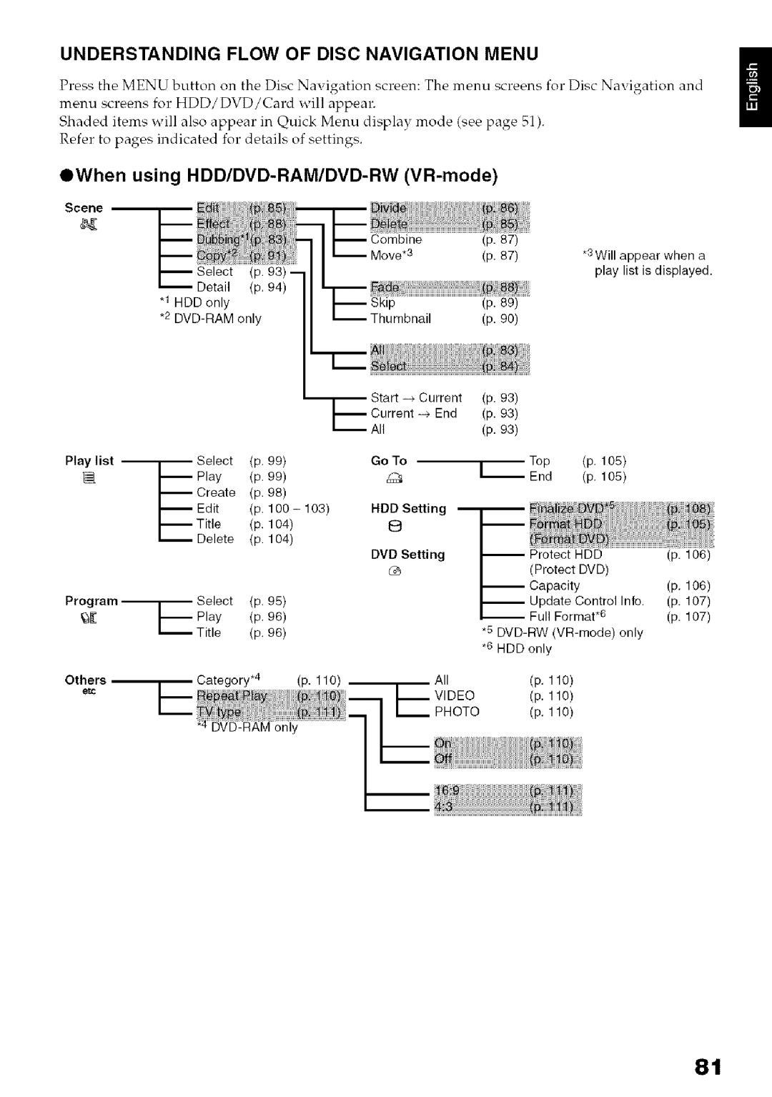 Hitachi DZ-HS3OOA Understanding Flow of Disc Navigation Menu, @When using HDD/DVD-RAM/DVD-RW VR-mode, Play list, Top End 