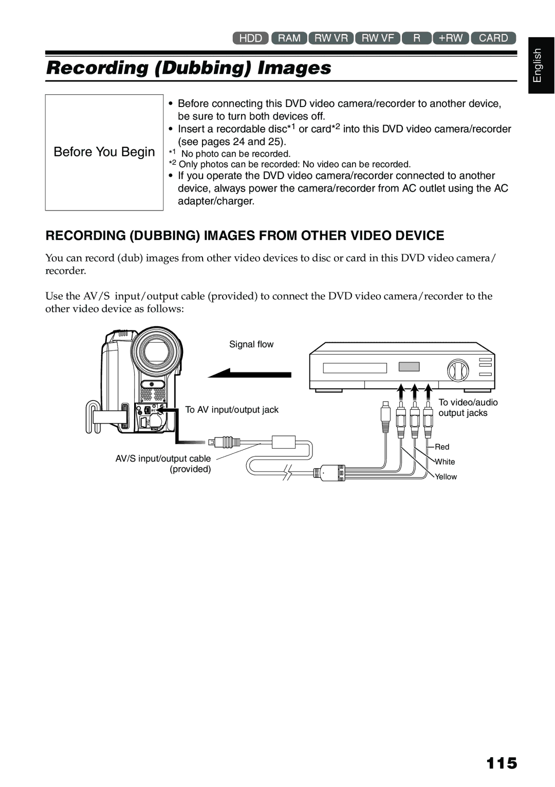 Hitachi DZ-HS500A instruction manual 115, Recording Dubbing Images from Other Video Device 