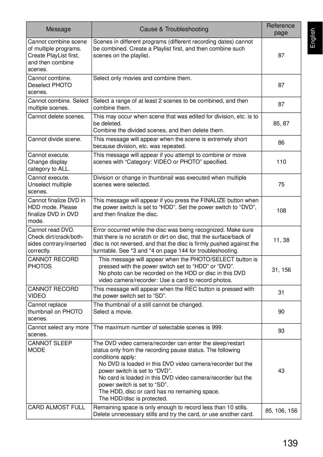 Hitachi DZ-HS500A instruction manual 139, Maximum number of selectable scenes is Scenes 