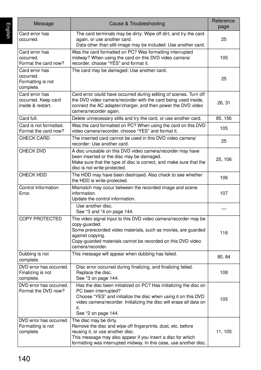 Hitachi DZ-HS500A instruction manual 140 