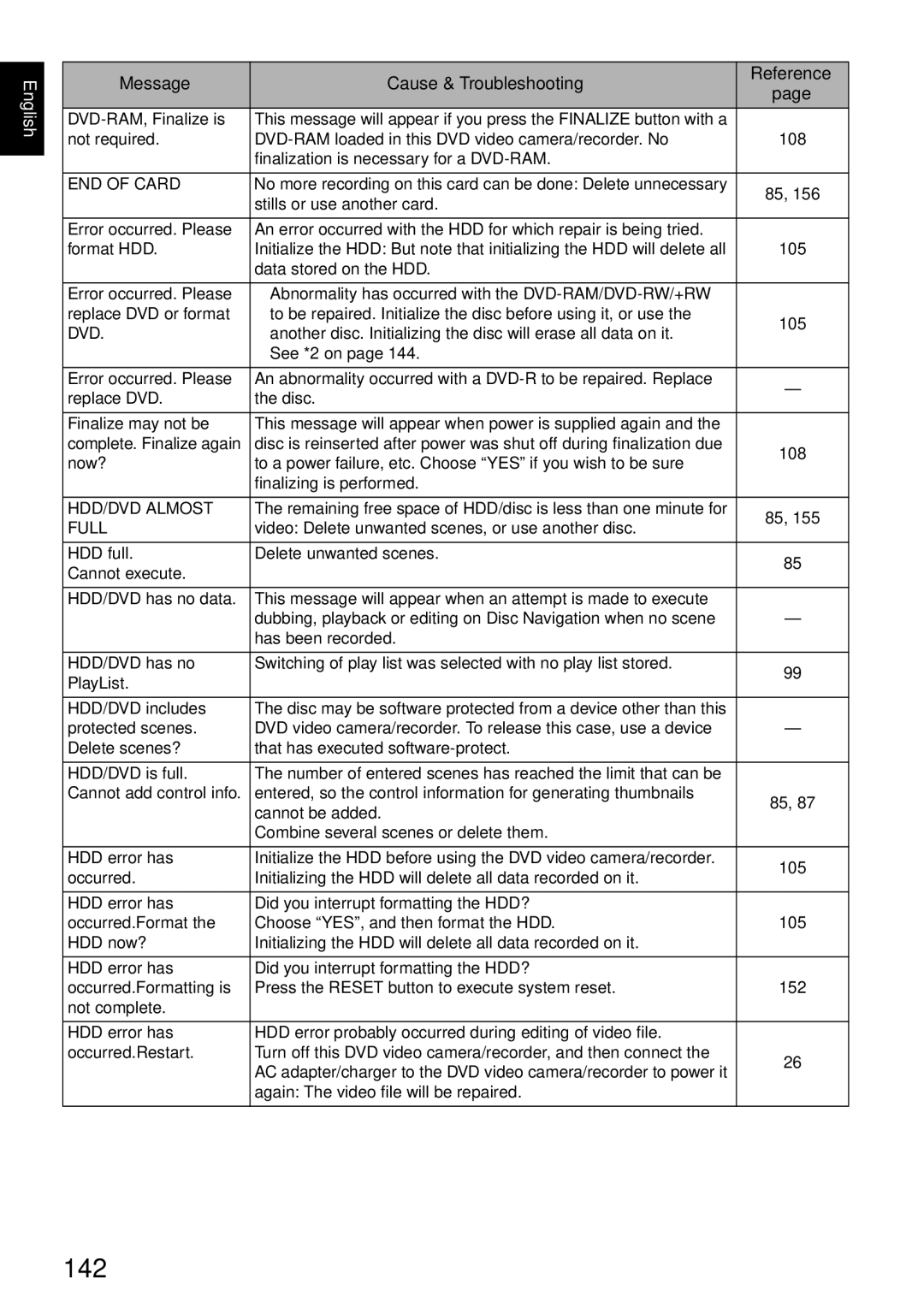 Hitachi DZ-HS500A instruction manual 142 