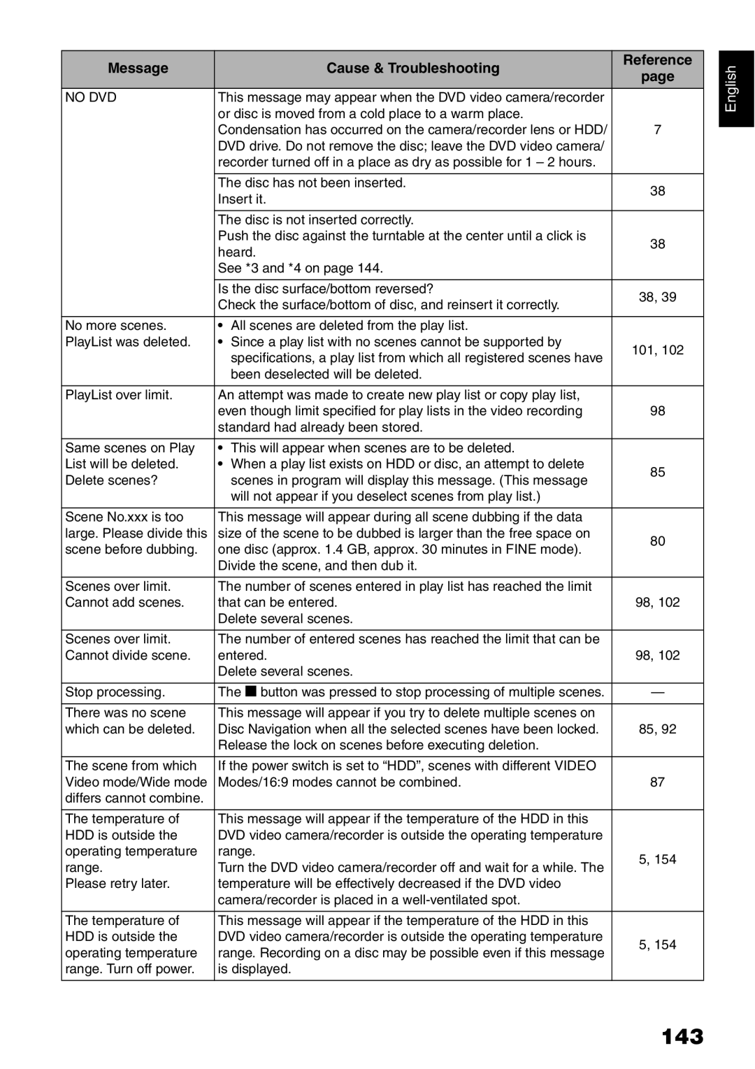 Hitachi DZ-HS500A instruction manual 143 