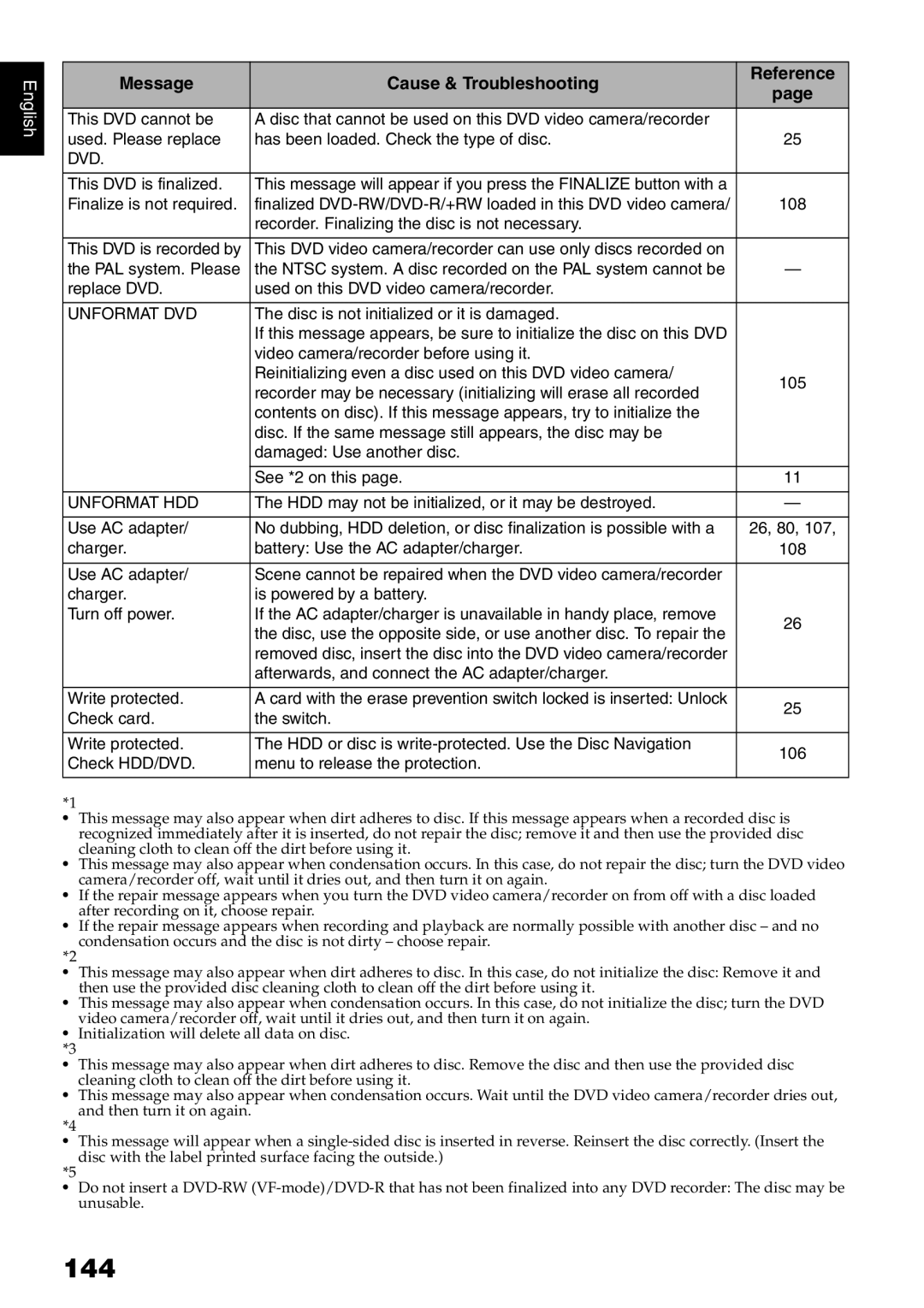 Hitachi DZ-HS500A instruction manual 144 