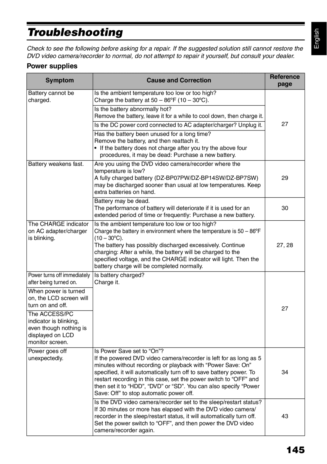 Hitachi DZ-HS500A instruction manual Troubleshooting, 145, Power supplies, Symptom Cause and Correction Reference 