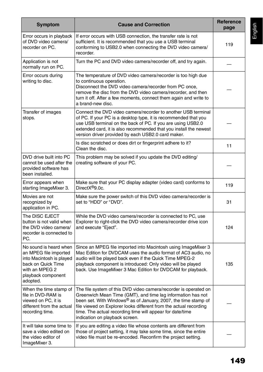 Hitachi DZ-HS500A instruction manual 149 