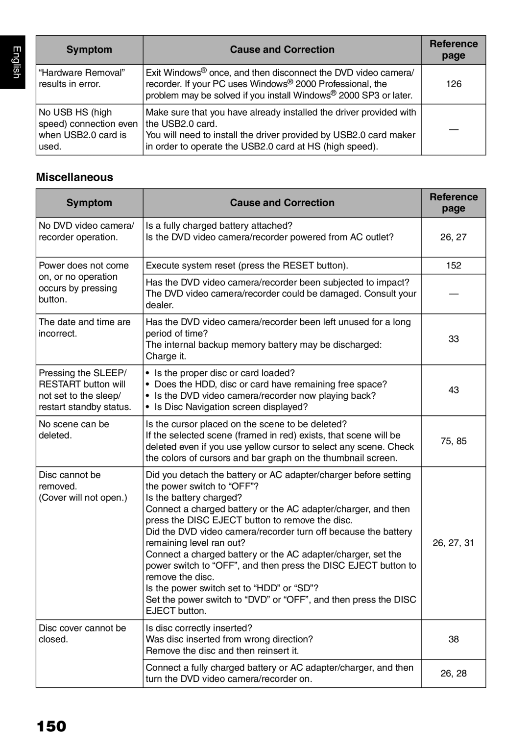 Hitachi DZ-HS500A instruction manual 150, Miscellaneous 