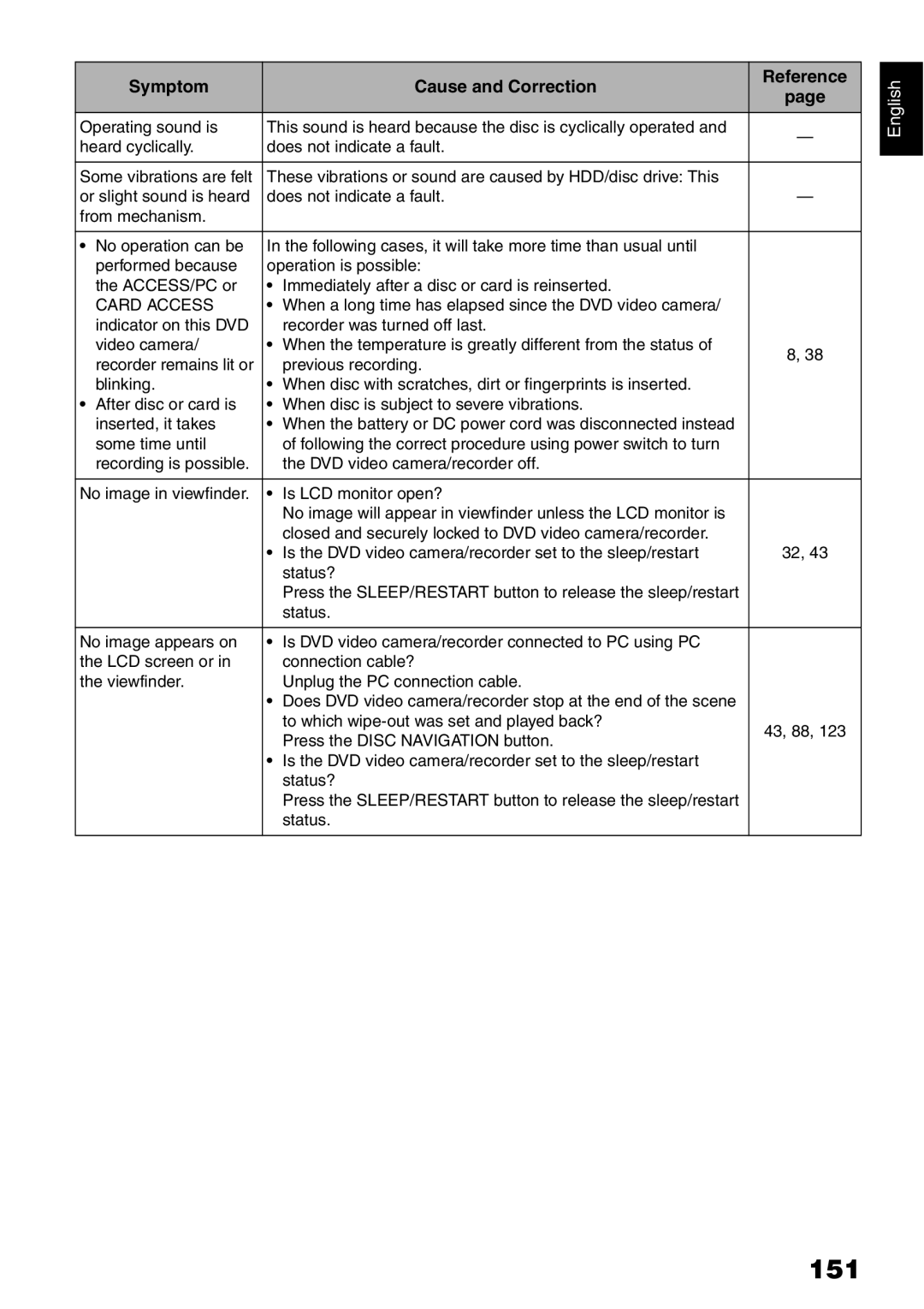 Hitachi DZ-HS500A instruction manual 151 