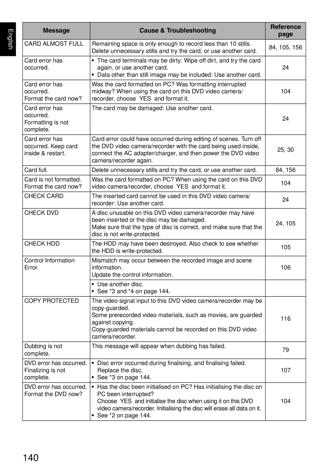 Hitachi DZ-HS500SW instruction manual 140 