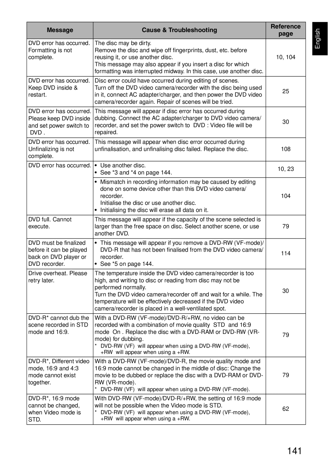 Hitachi DZ-HS500SW instruction manual 141 