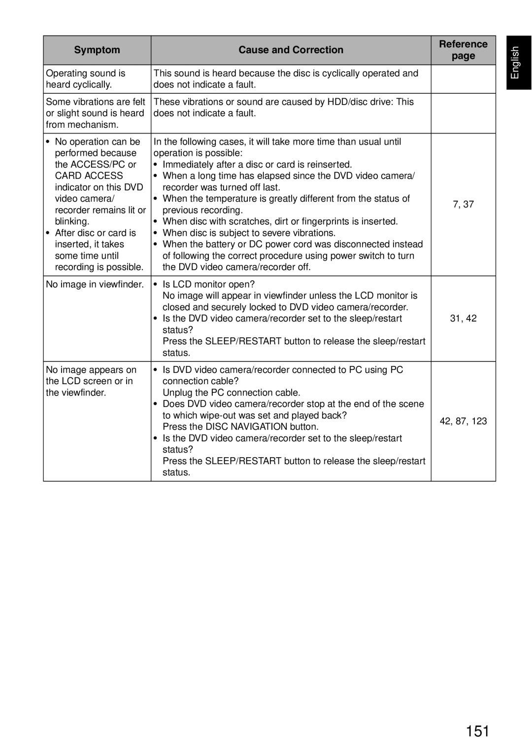 Hitachi DZ-HS500SW instruction manual 151 