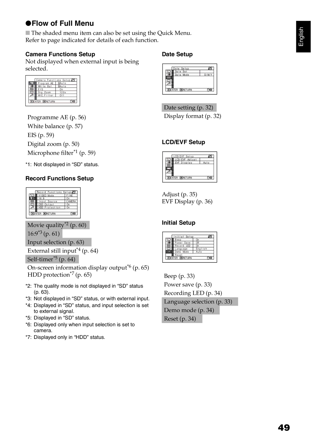 Hitachi DZ-HS500SW instruction manual Flow of Full Menu 