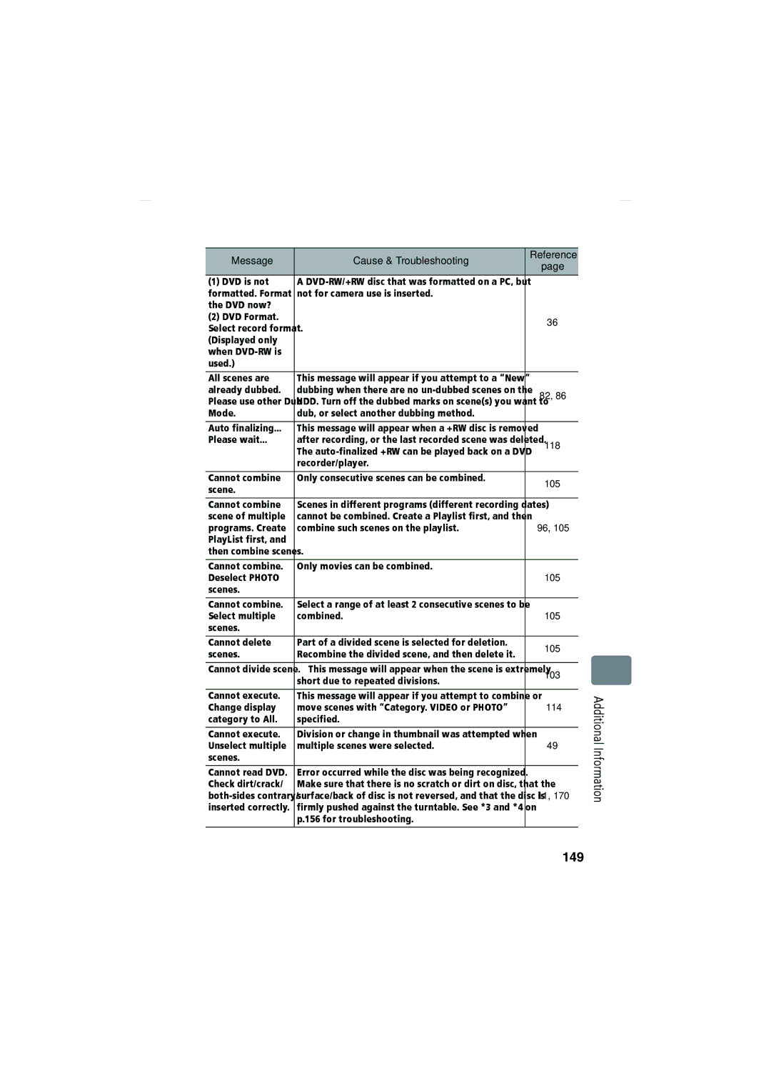 Hitachi DZ-HS803A, DZ-HS903A instruction manual 149 