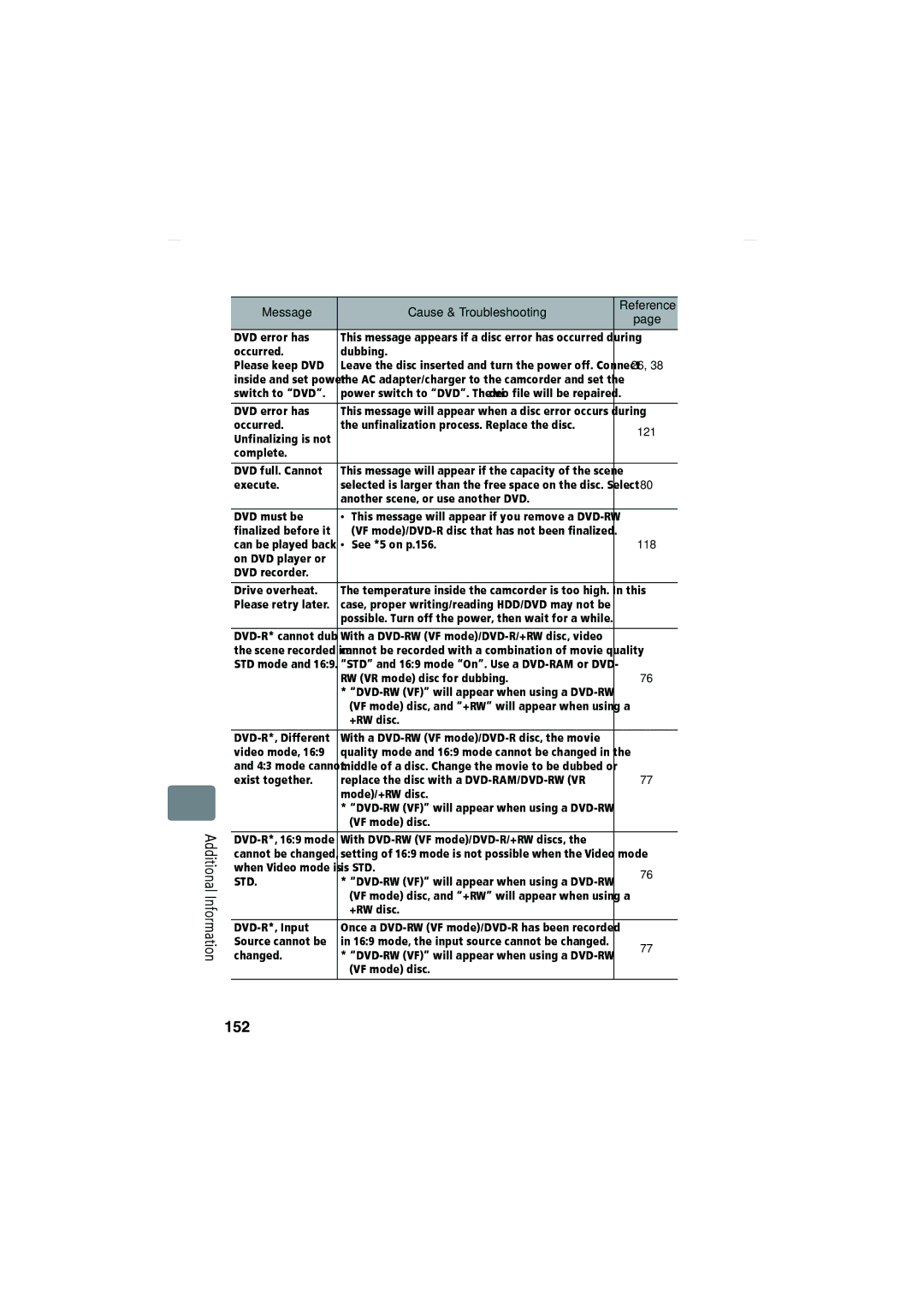 Hitachi DZ-HS903A, DZ-HS803A instruction manual 152, Std 