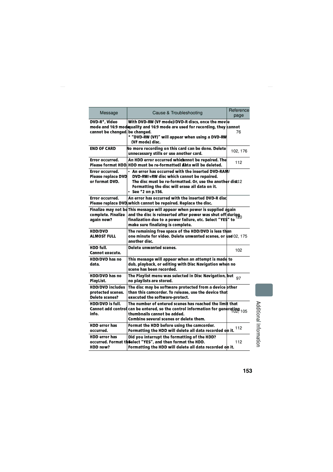 Hitachi DZ-HS803A, DZ-HS903A instruction manual 153, END of Card 