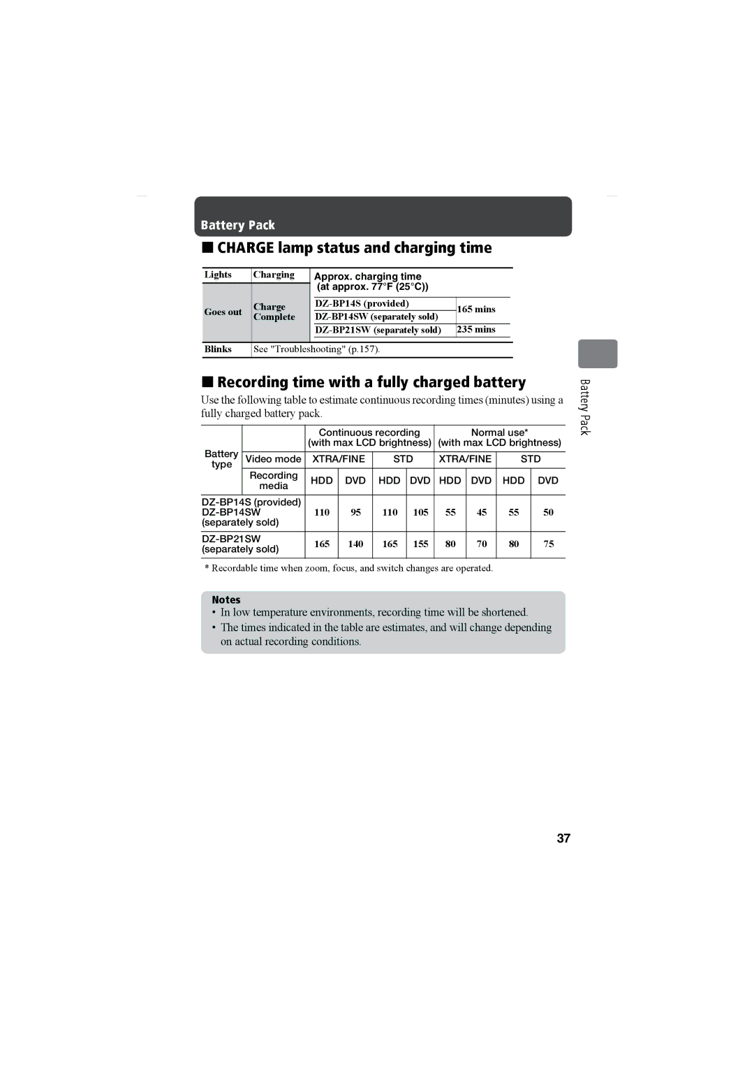 Hitachi DZ-HS803A „ Charge lamp status and charging time, „ Recording time with a fully charged battery, Battery Pack 