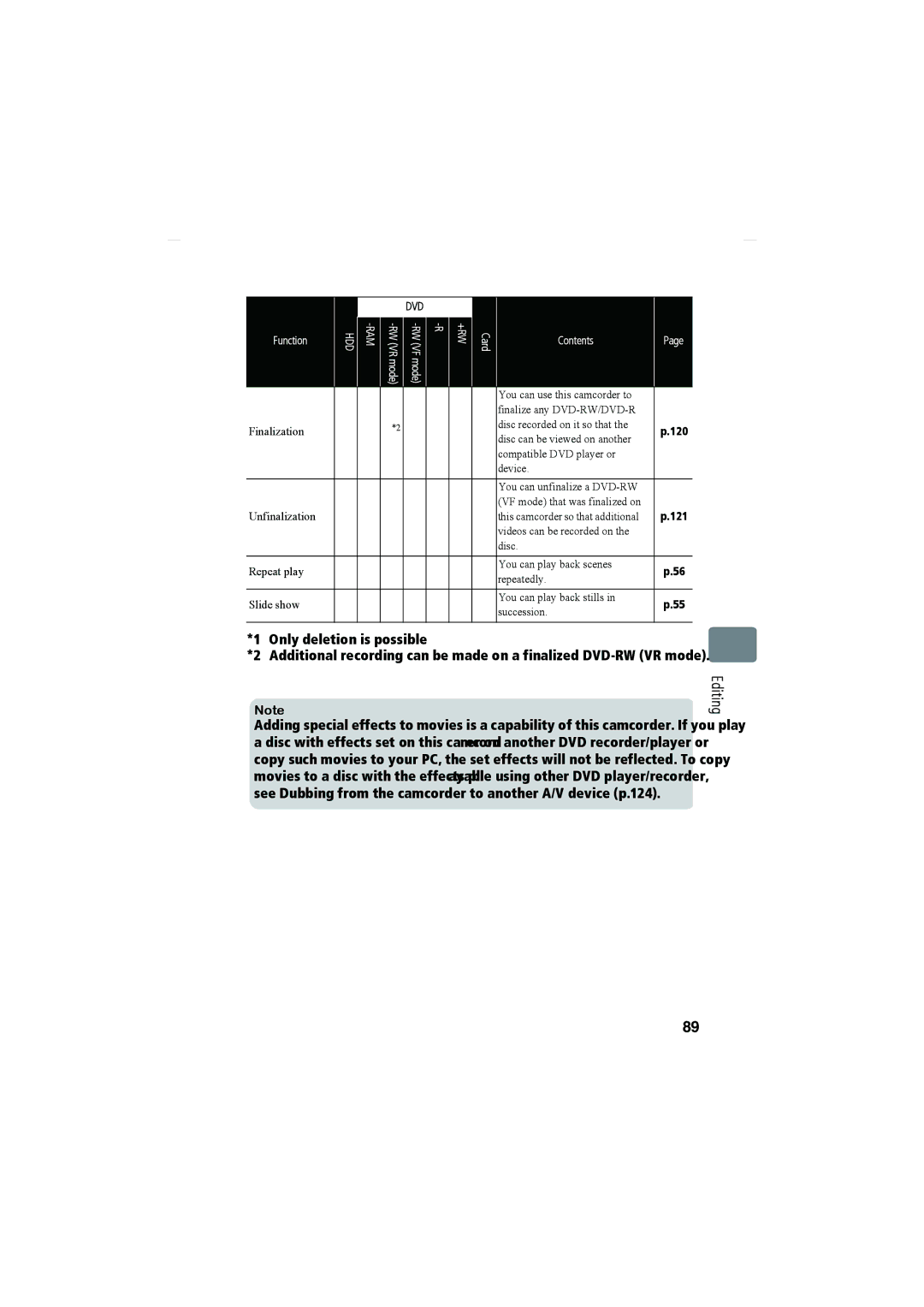 Hitachi DZ-HS803A, DZ-HS903A instruction manual Ram 