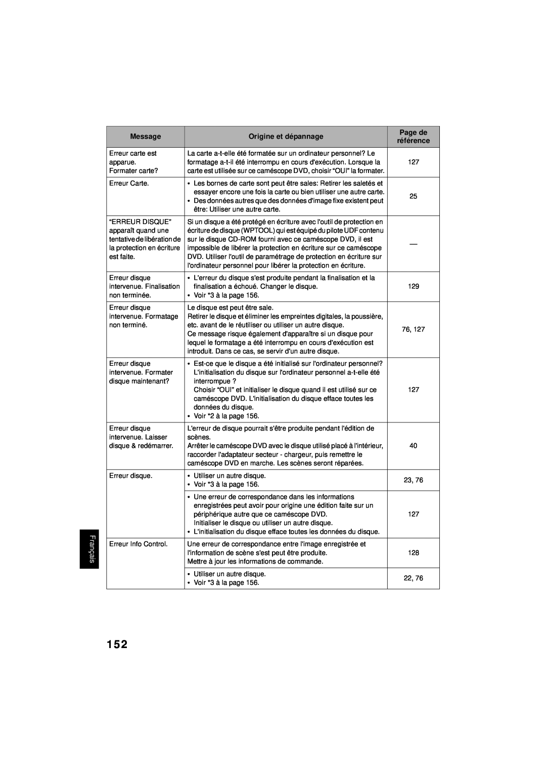 Hitachi DZ-MV380A manual Message, Origine et dépannage, Page de, Français 