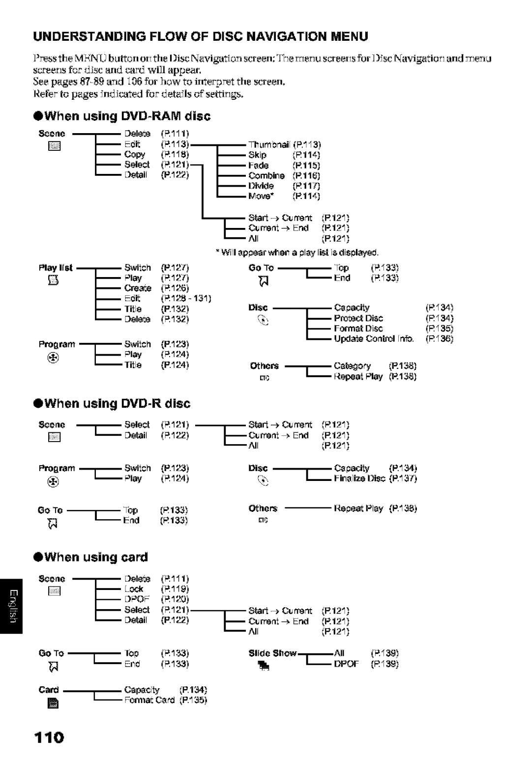 Hitachi DZ-MV580A instruction manual 110, Understanding Flow of Disc Navigation Menu, OWhen using DVD-R disc, Disc C=padt 