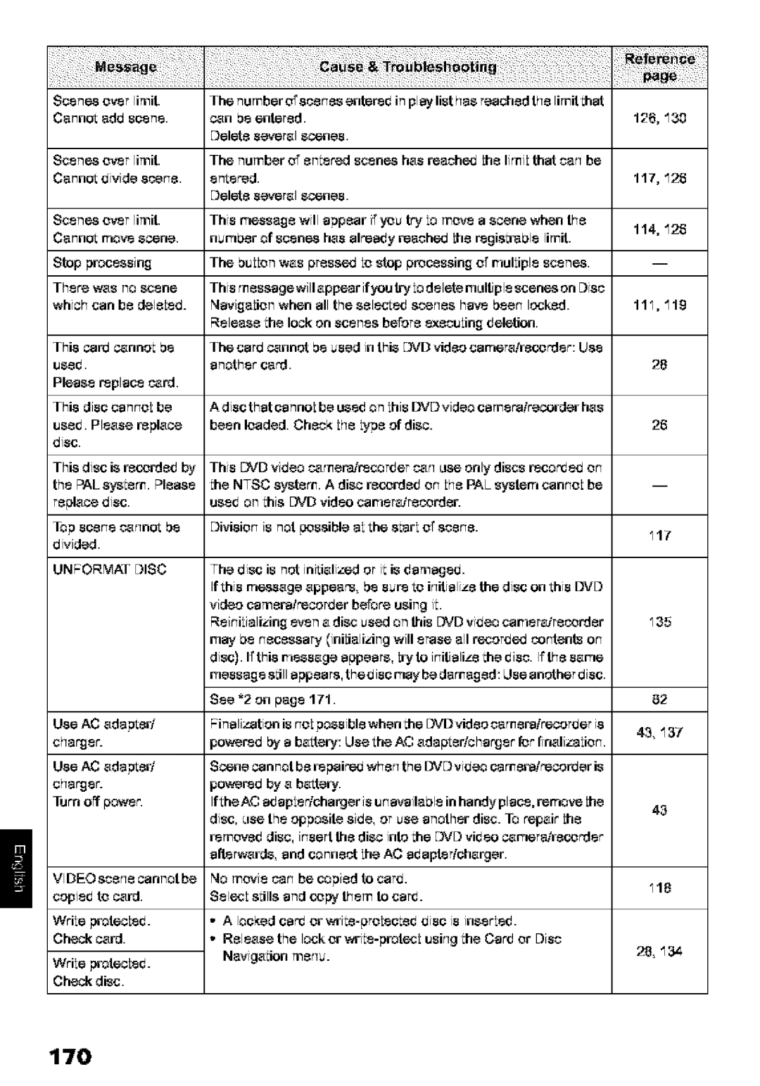 Hitachi DZ-MV580A instruction manual 170 