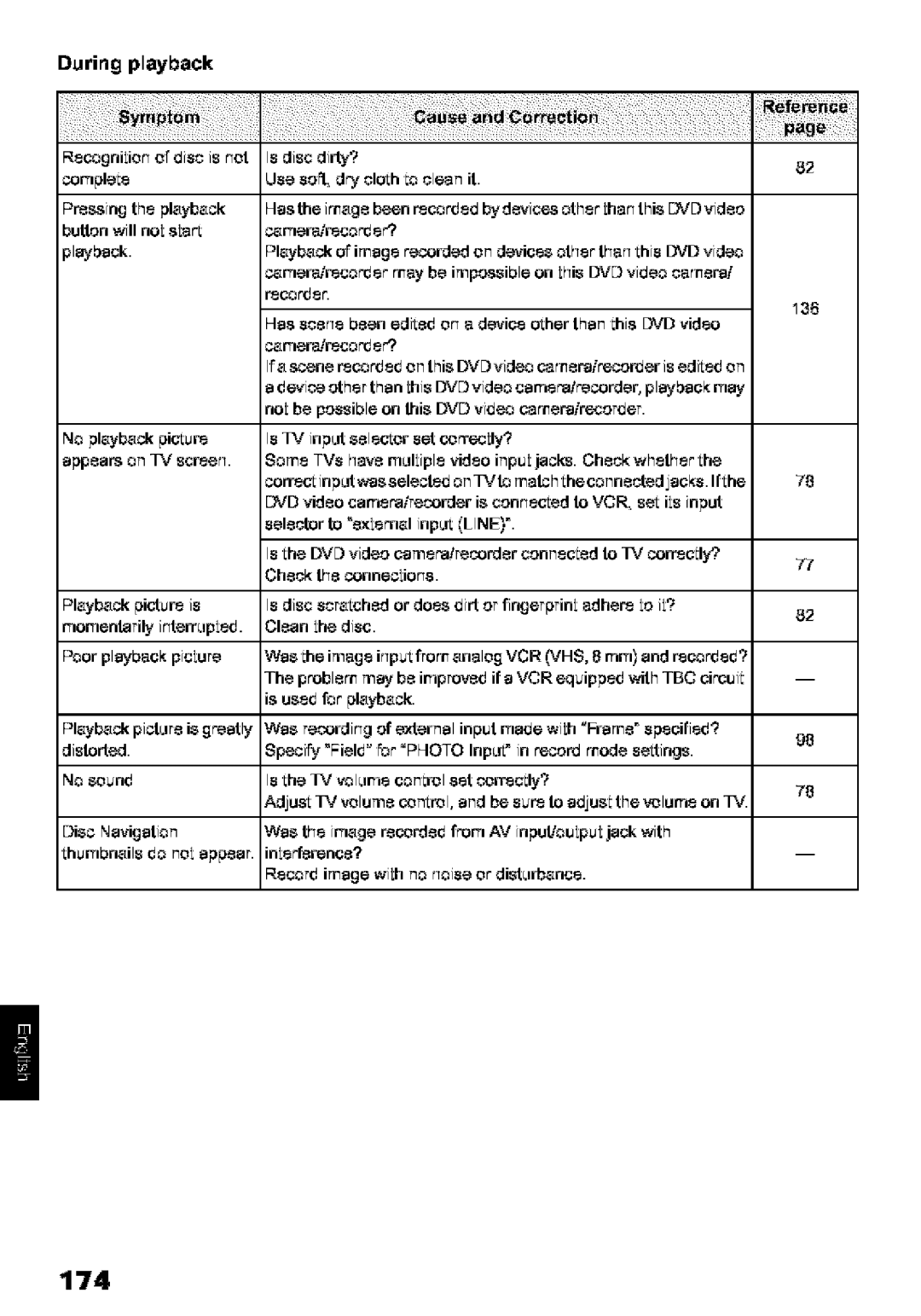 Hitachi DZ-MV580A instruction manual 174, During Playback, EcogniliotTof disc is tTot, Plybck 