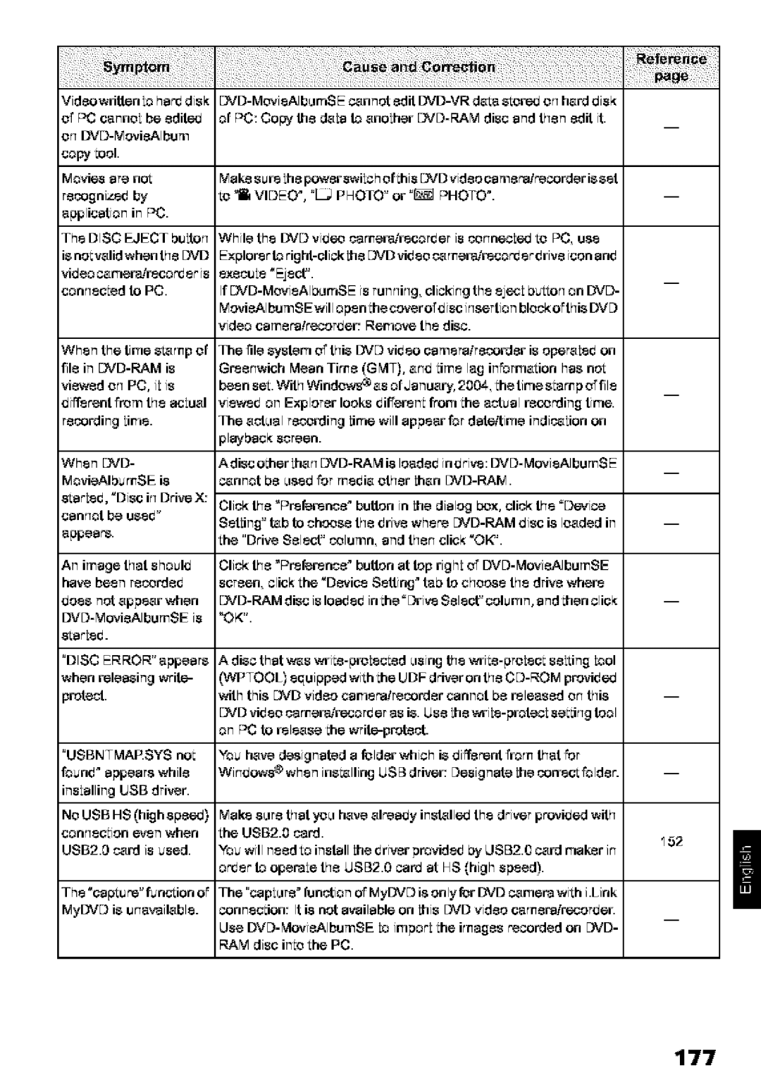 Hitachi DZ-MV580A instruction manual Ii!i¸/?ii¸¸¸¸ ¸¸¸¸¸¸, 177 