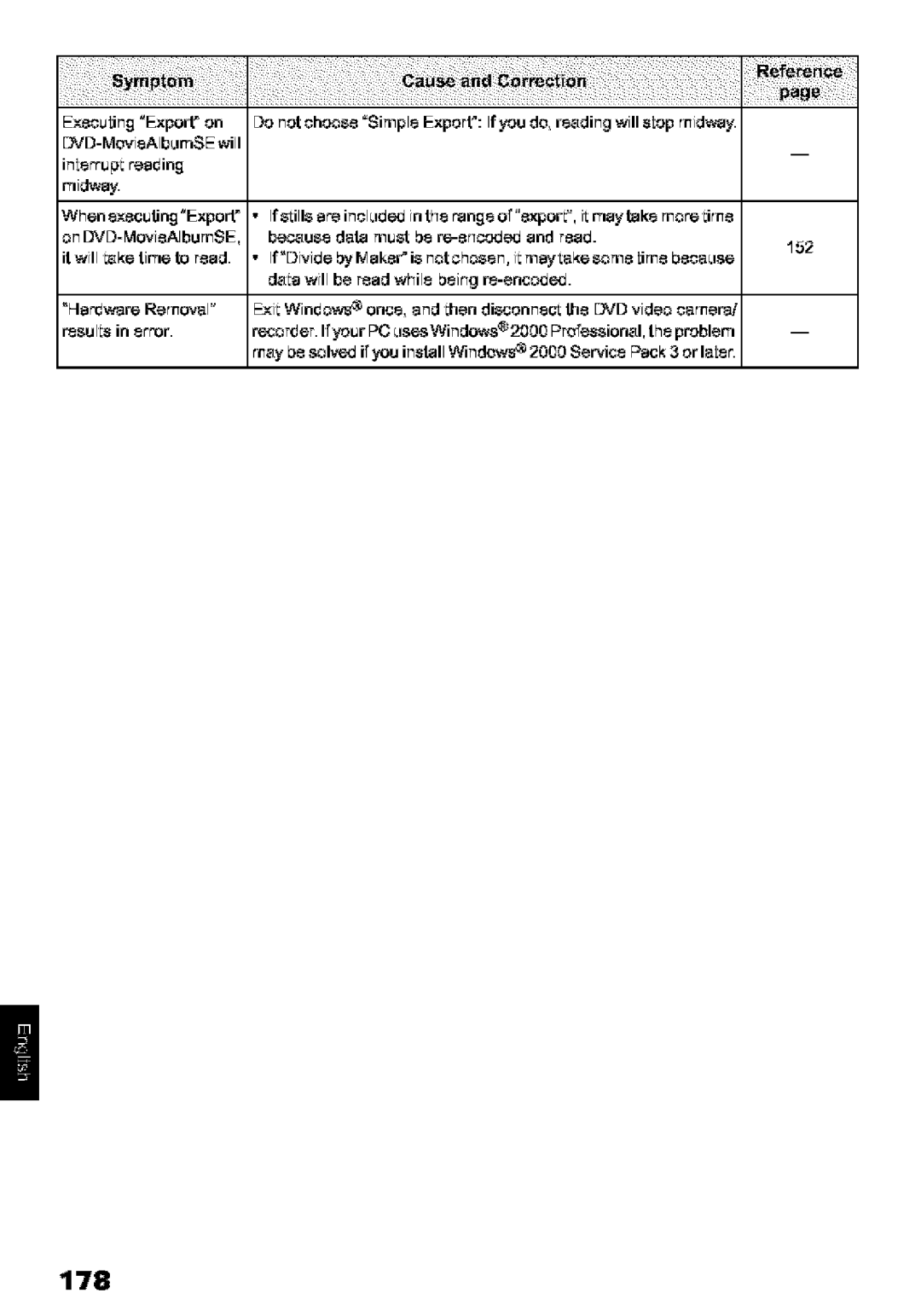 Hitachi DZ-MV580A instruction manual 178, Cuting 