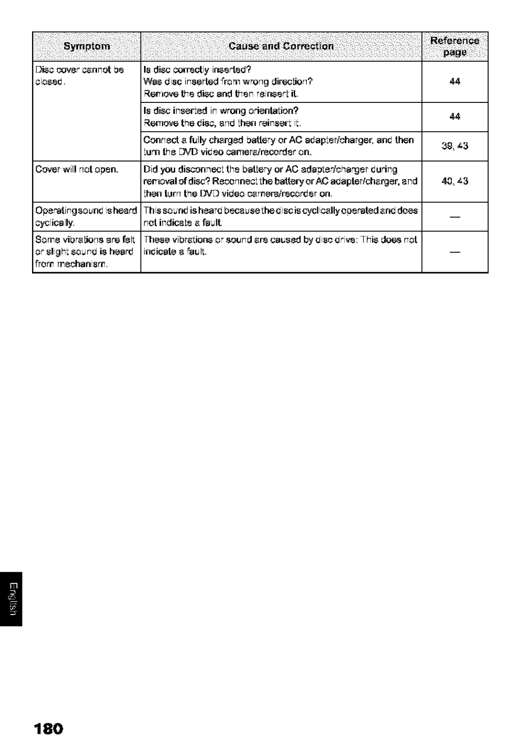 Hitachi DZ-MV580A Is¢ cor cannot be, Is di, ¢onecl.ly inserted? Los8, Was disc irserted from wrorgdireclior¢? 