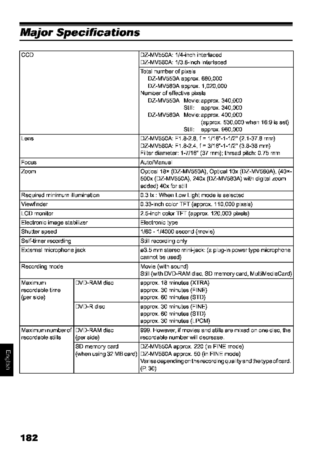 Hitachi DZ-MV580A instruction manual Major Specifications, 182, Ens, Ocus 